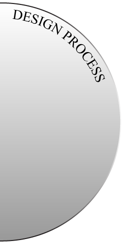 Half circle with text stating Design Process